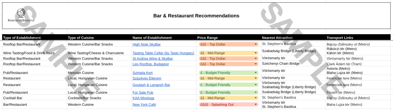 Personalised travel itinerary example: Local Bar and Restaurant recommendations page