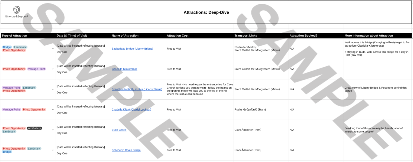 Personalised travel itinerary example: Detailed attractions page